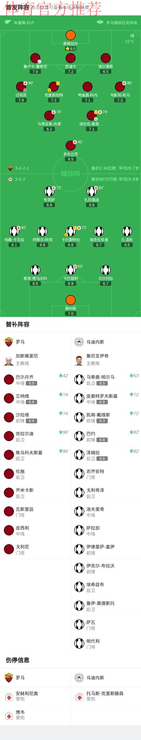 罗马2-0乌迪内斯,洛伦佐-佩莱格里尼建功,切利克锁定胜局 罗马2-0乌迪内斯,洛伦佐-佩莱格里尼建功,切利克锁定胜局